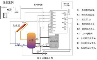 太阳能热水工程远程监控解决方案